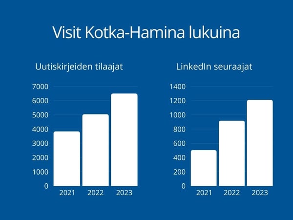 Visit Kotka-Hamina lukuina 2